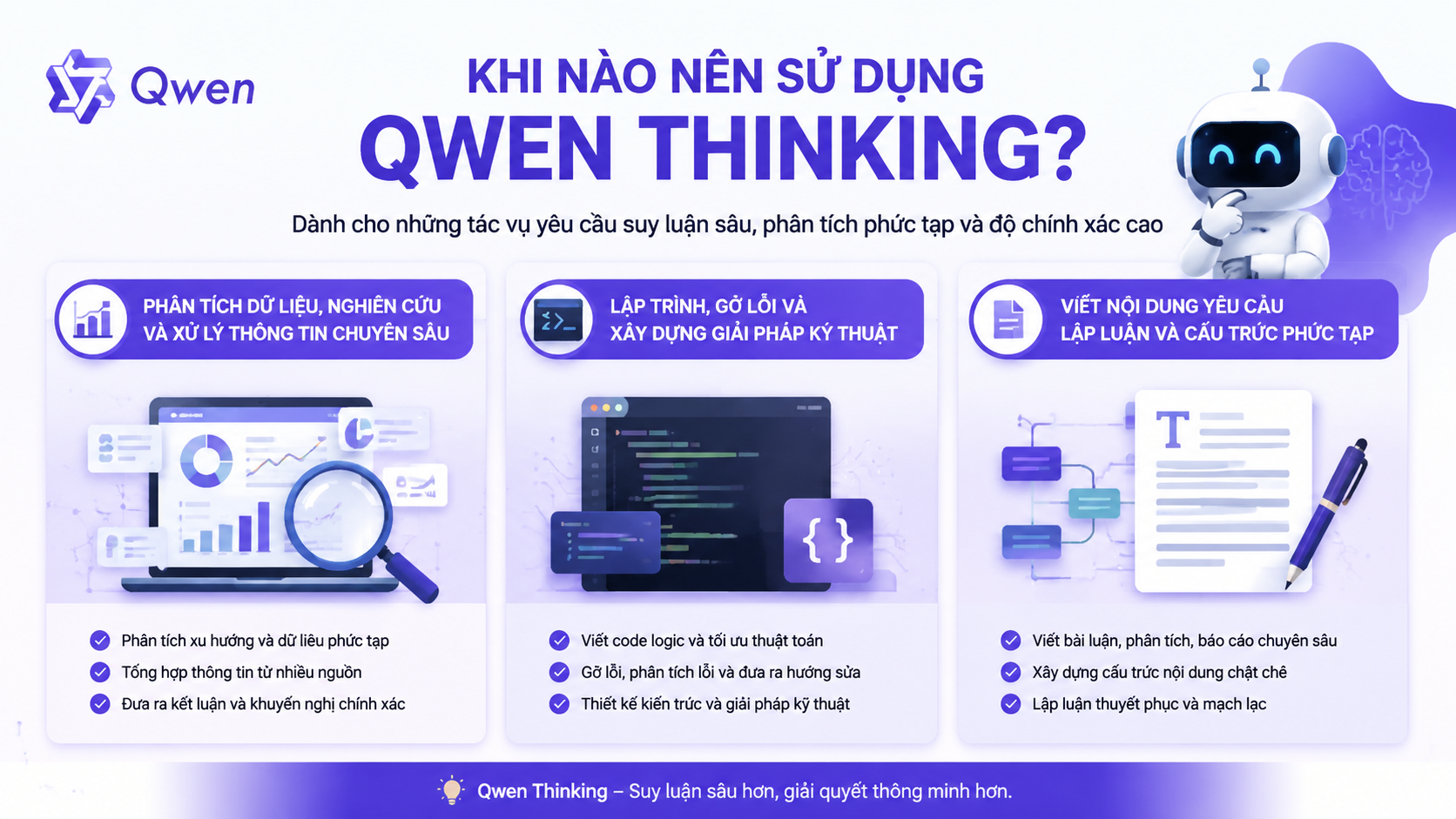 Khi nào nên sử dụng Qwen Thinking? - Qwen Thinking