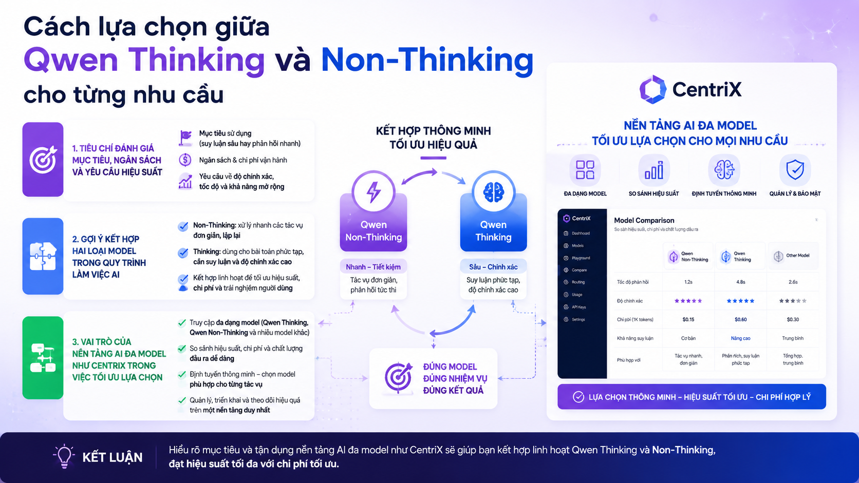 Cách lựa chọn giữa Qwen Thinking và Non-Thinking cho từng nhu cầu - Qwen Thinking
