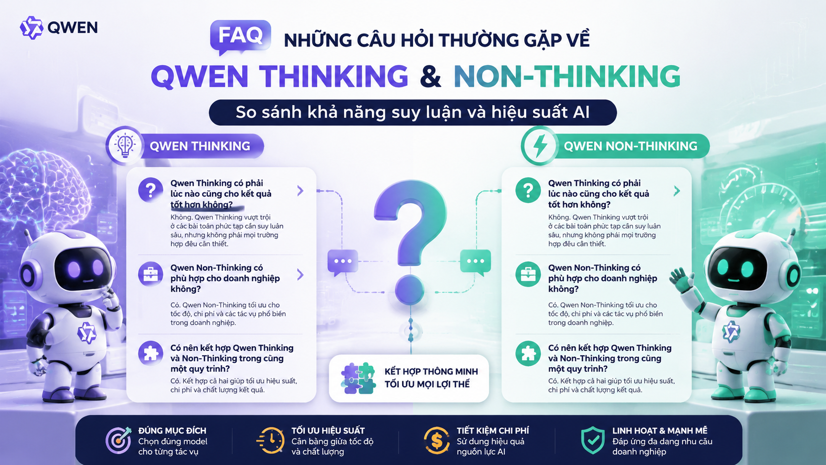 FAQ: Những câu hỏi thường gặp về Qwen Thinking và Non-Thinking - Qwen Thinking