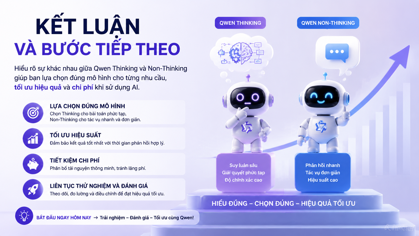 Kết luận và bước tiếp theo - Qwen Thinking