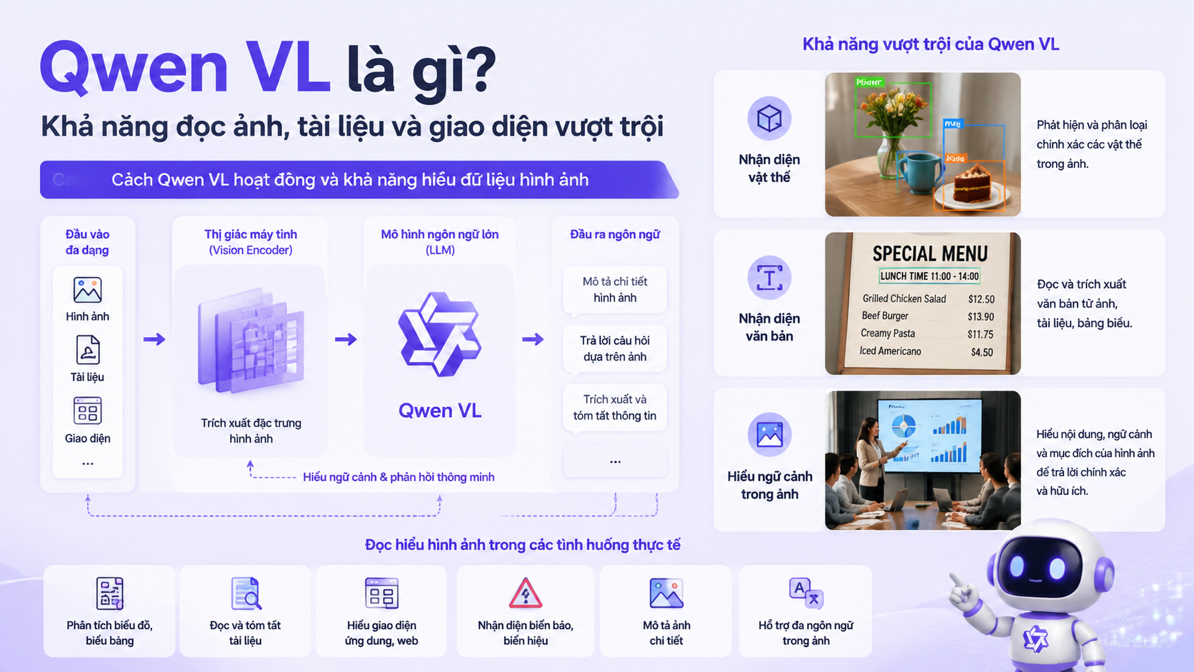 Cách Qwen VL hoạt động và khả năng hiểu dữ liệu hình ảnh - Qwen VL