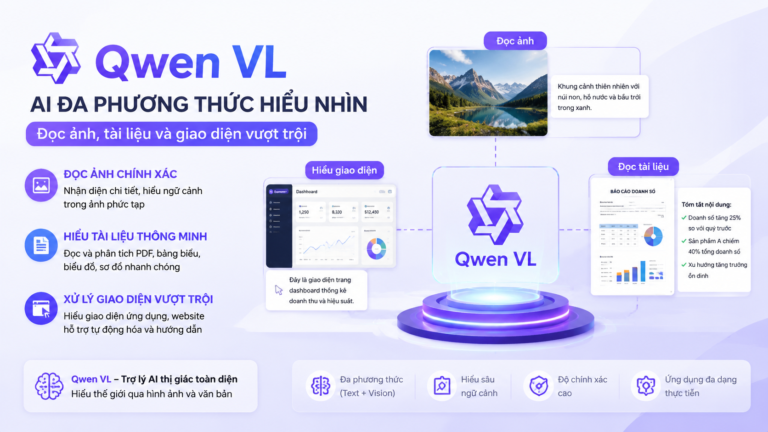 Qwen VL là gì? Khả năng đọc ảnh, tài liệu và giao diện vượt trội - Qwen VL