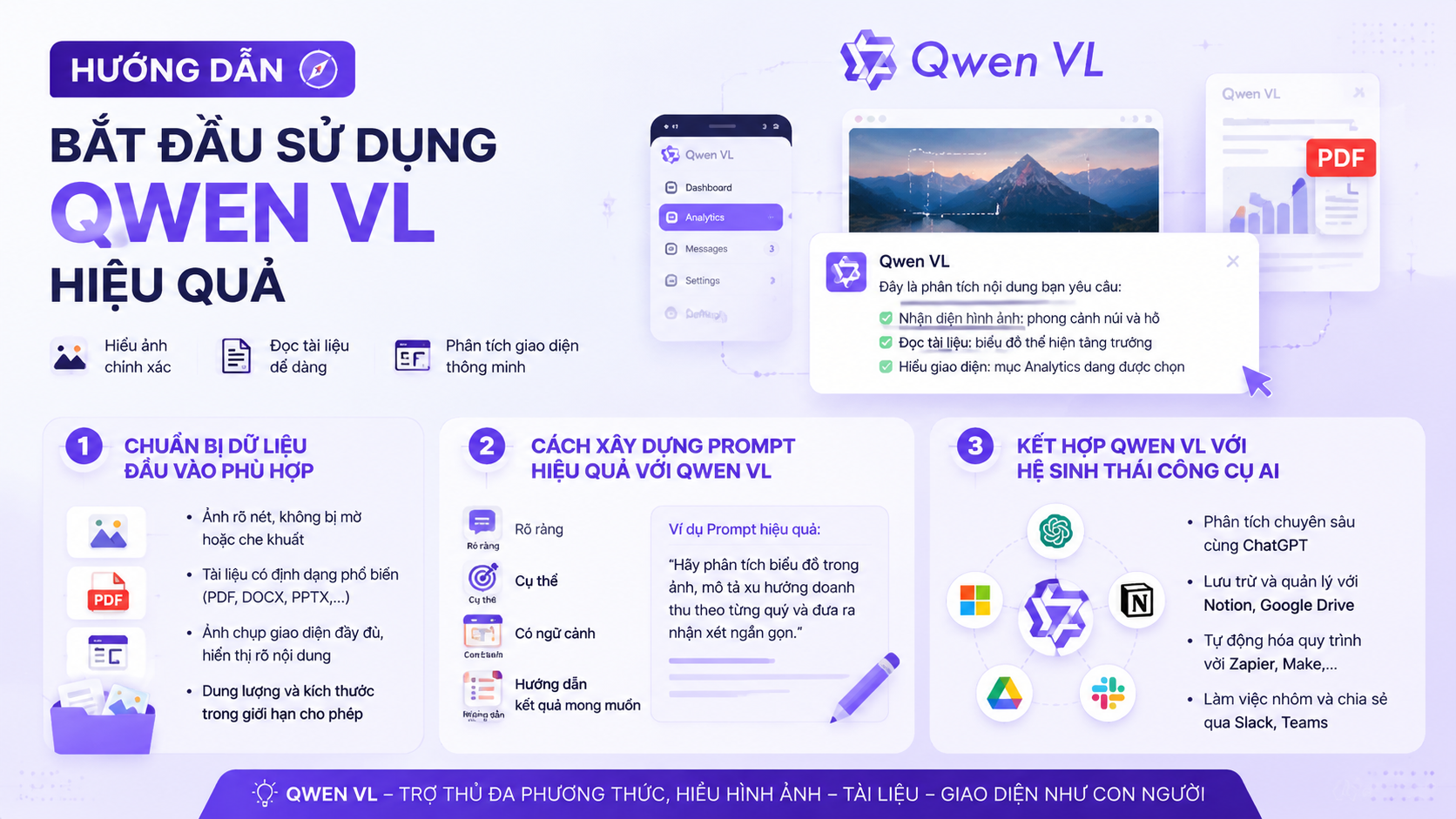 Hướng dẫn bắt đầu sử dụng Qwen VL hiệu quả - Qwen VL
