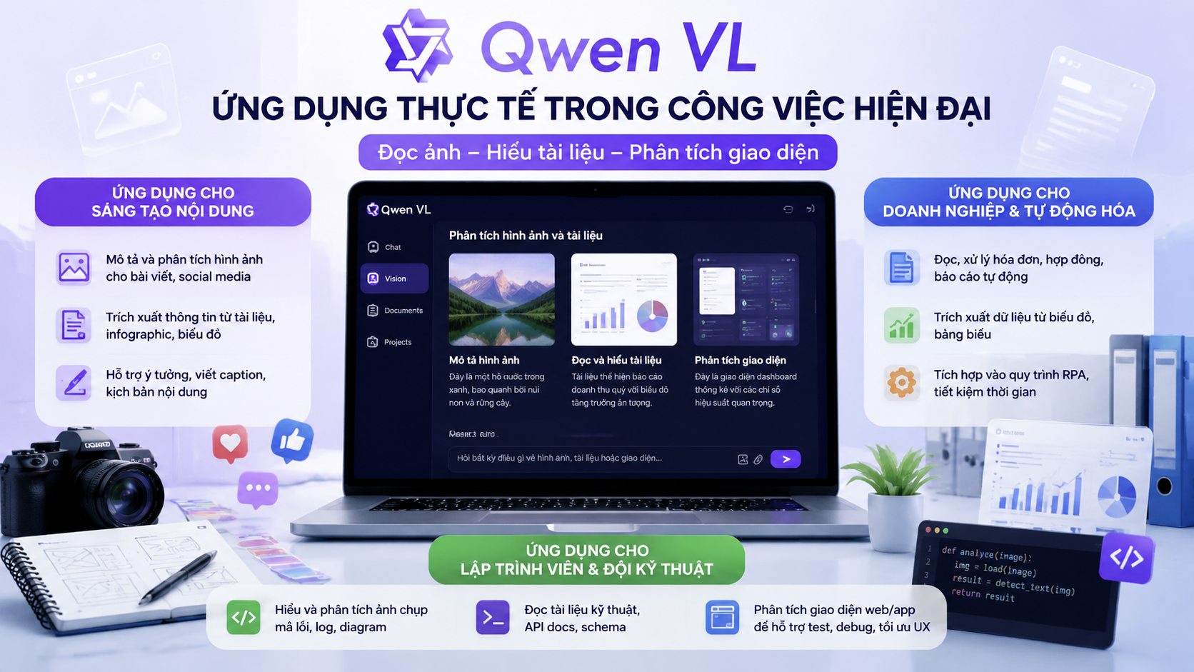 Ứng dụng thực tế của Qwen VL trong công việc hiện đại - Qwen VL