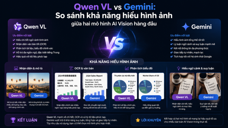 Qwen VL vs Gemini: So sánh khả năng hiểu hình ảnh giữa hai mô hình AI Vision hàng đầu - Qwen VL vs Gemini