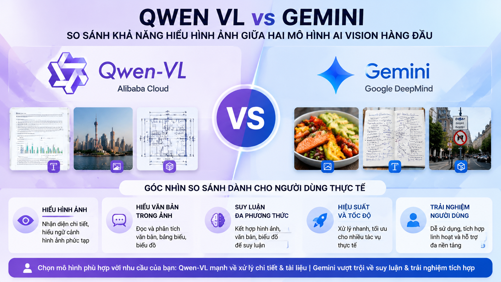 Tổng quan về Qwen-VL và Gemini Vision Tổng quan về Qwen-VL và Gemini Vision - Qwen VL vs Gemini