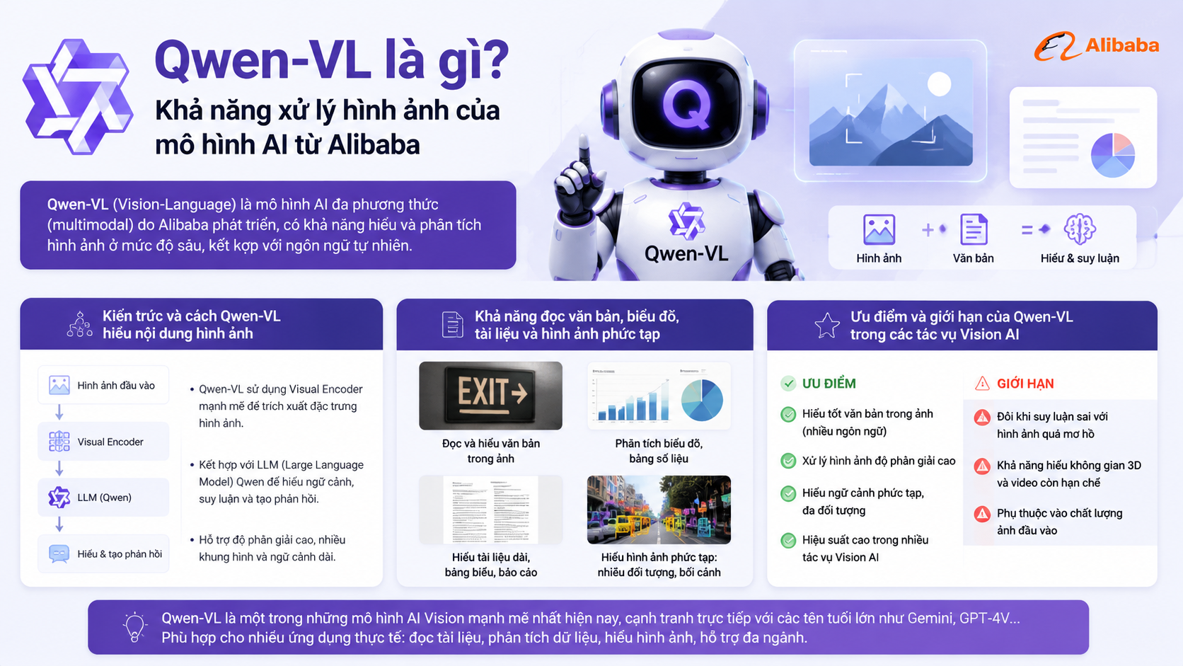 Qwen-VL là gì? Khả năng xử lý hình ảnh của mô hình AI từ Alibaba Qwen-VL là gì? Khả năng xử lý hình ảnh của mô hình AI từ Alibaba - Qwen VL vs Gemini