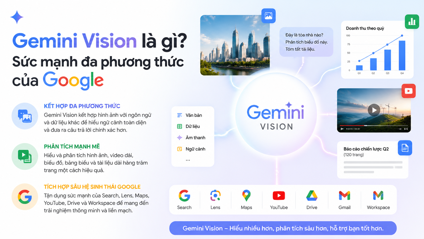 Gemini Vision là gì? Sức mạnh đa phương thức của Google Gemini Vision là gì? Sức mạnh đa phương thức của Google - Qwen VL vs Gemini