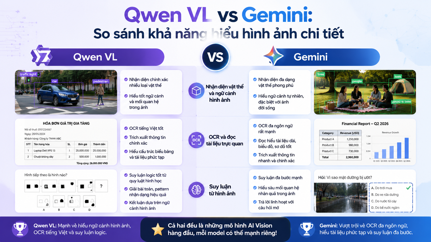 Qwen VL vs Gemini: So sánh khả năng hiểu hình ảnh chi tiết Qwen VL vs Gemini: So sánh khả năng hiểu hình ảnh chi tiết - Qwen VL vs Gemini