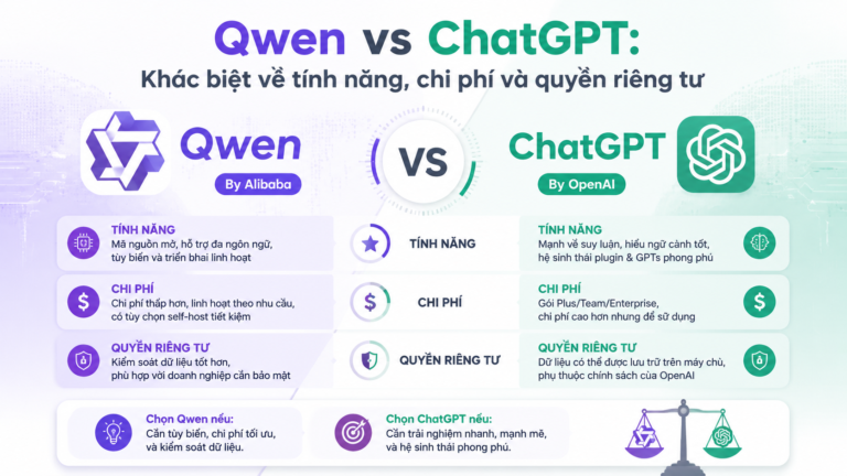 Qwen vs ChatGPT: Khác biệt về tính năng, chi phí và quyền riêng tư - Qwen vs ChatGPT