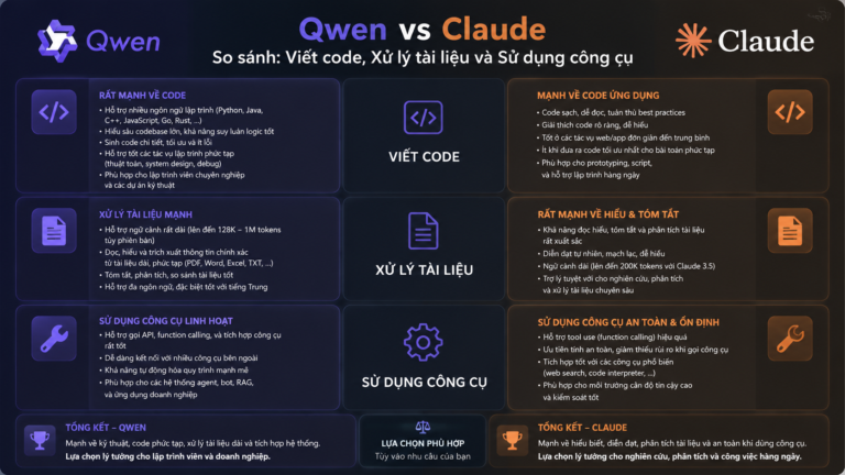 Qwen vs Claude: So sánh viết code, xử lý tài liệu và sử dụng công cụ - Qwen vs Claude