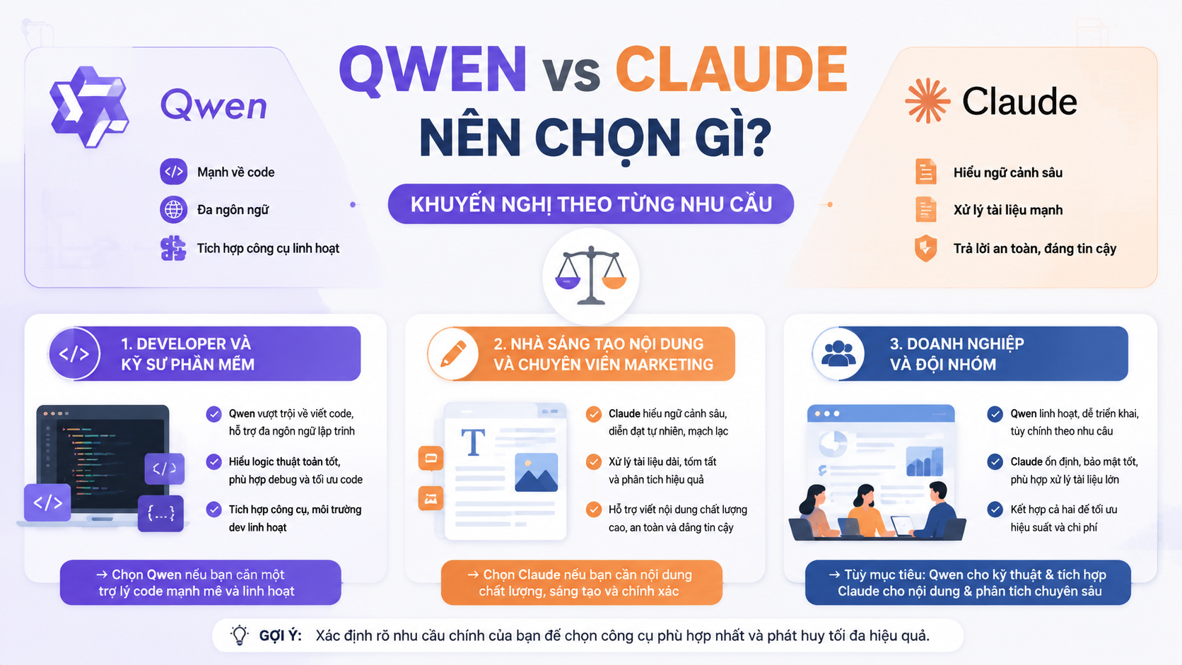 Nên chọn Qwen hay Claude? Khuyến nghị theo từng nhu cầu - Qwen vs Claude