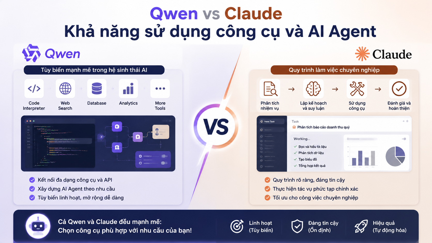 Qwen vs Claude trong khả năng sử dụng công cụ và AI Agent - Qwen vs Claude