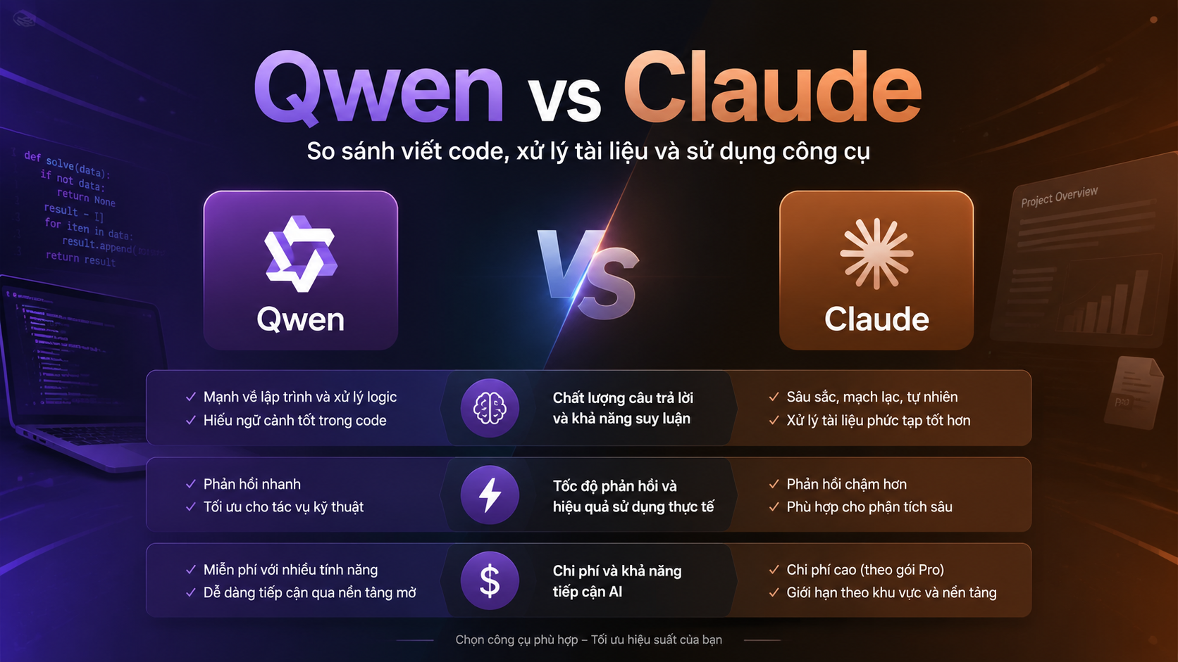 So sánh tốc độ, độ chính xác và trải nghiệm sử dụng Qwen vs Claude - Qwen vs Claude