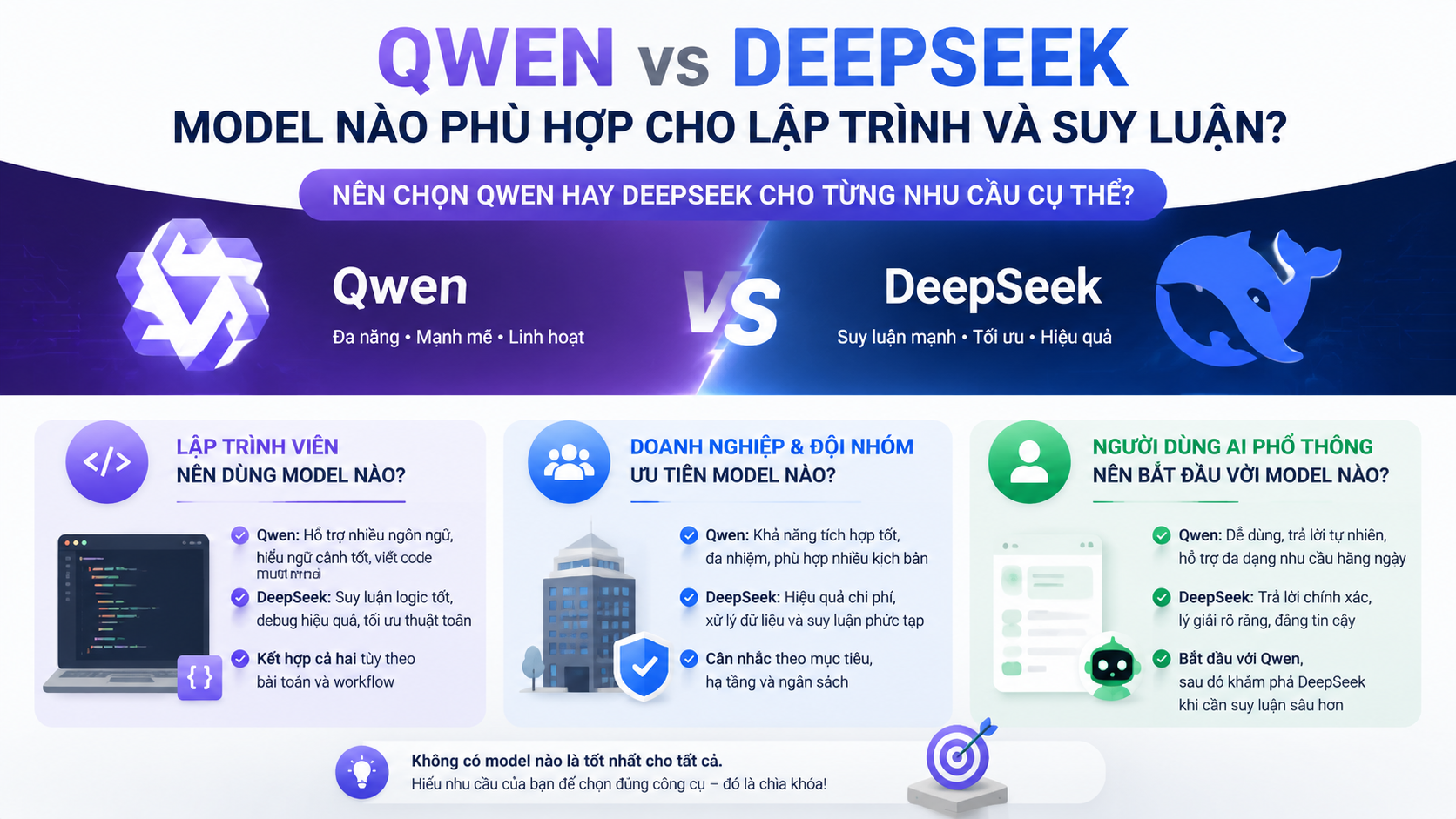 Nên chọn Qwen hay DeepSeek cho từng nhu cầu cụ thể? - Qwen vs DeepSeek