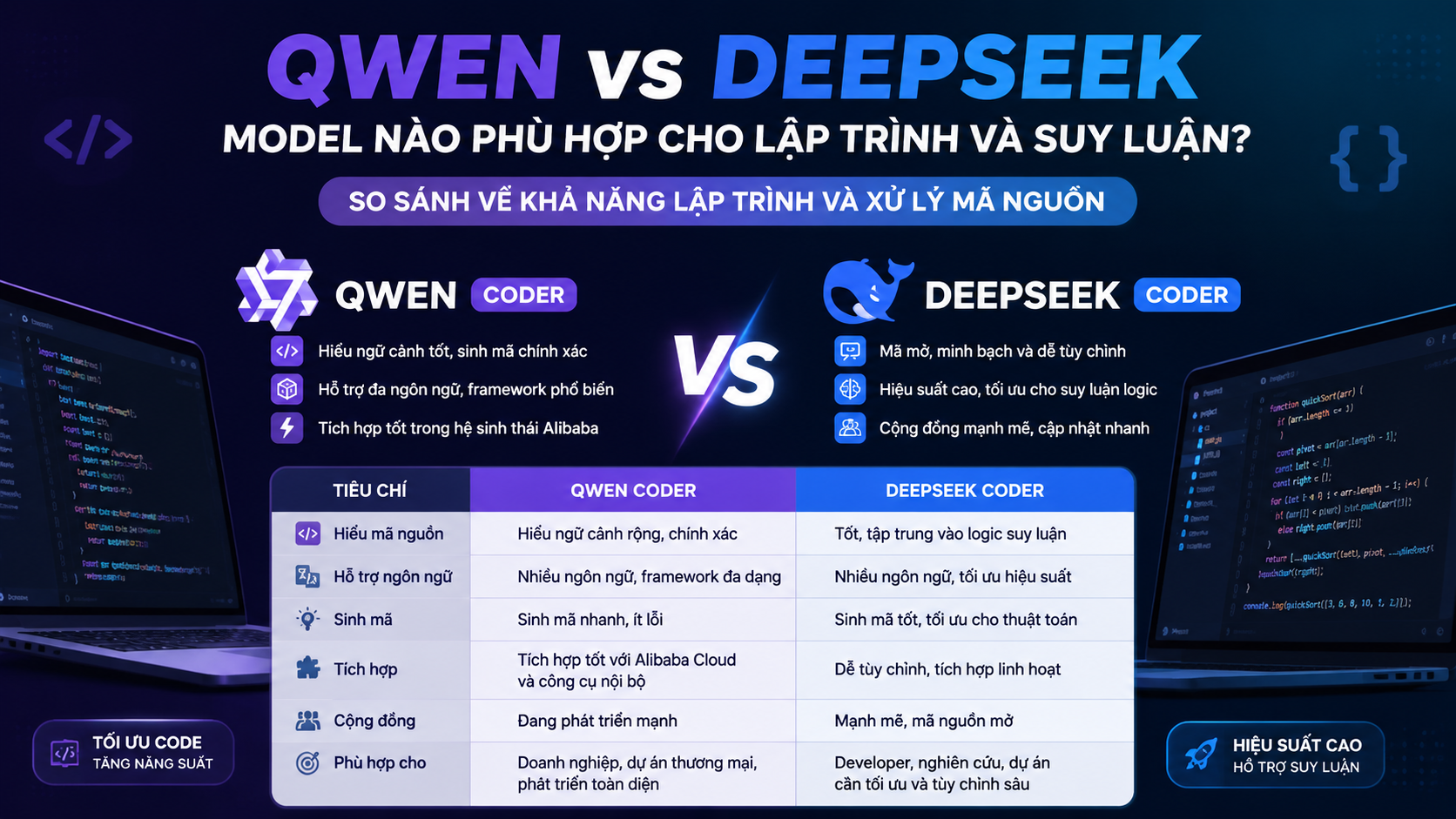 So sánh Qwen vs DeepSeek về khả năng lập trình và xử lý mã nguồn - Qwen vs DeepSeek