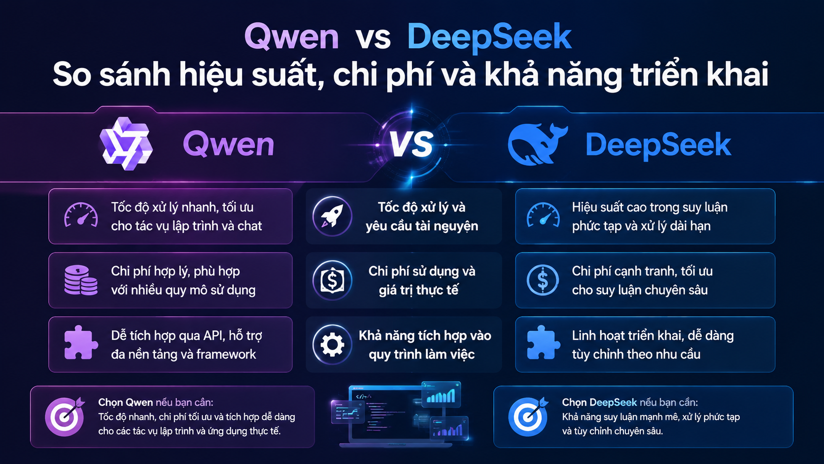 So sánh hiệu suất, chi phí và khả năng triển khai Qwen vs DeepSeek - Qwen vs DeepSeek