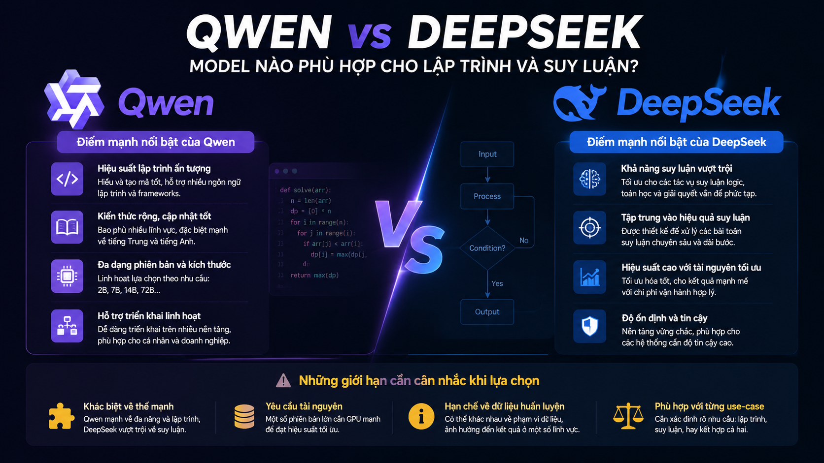 Ưu điểm và hạn chế của Qwen so với DeepSeek - Qwen vs DeepSeek