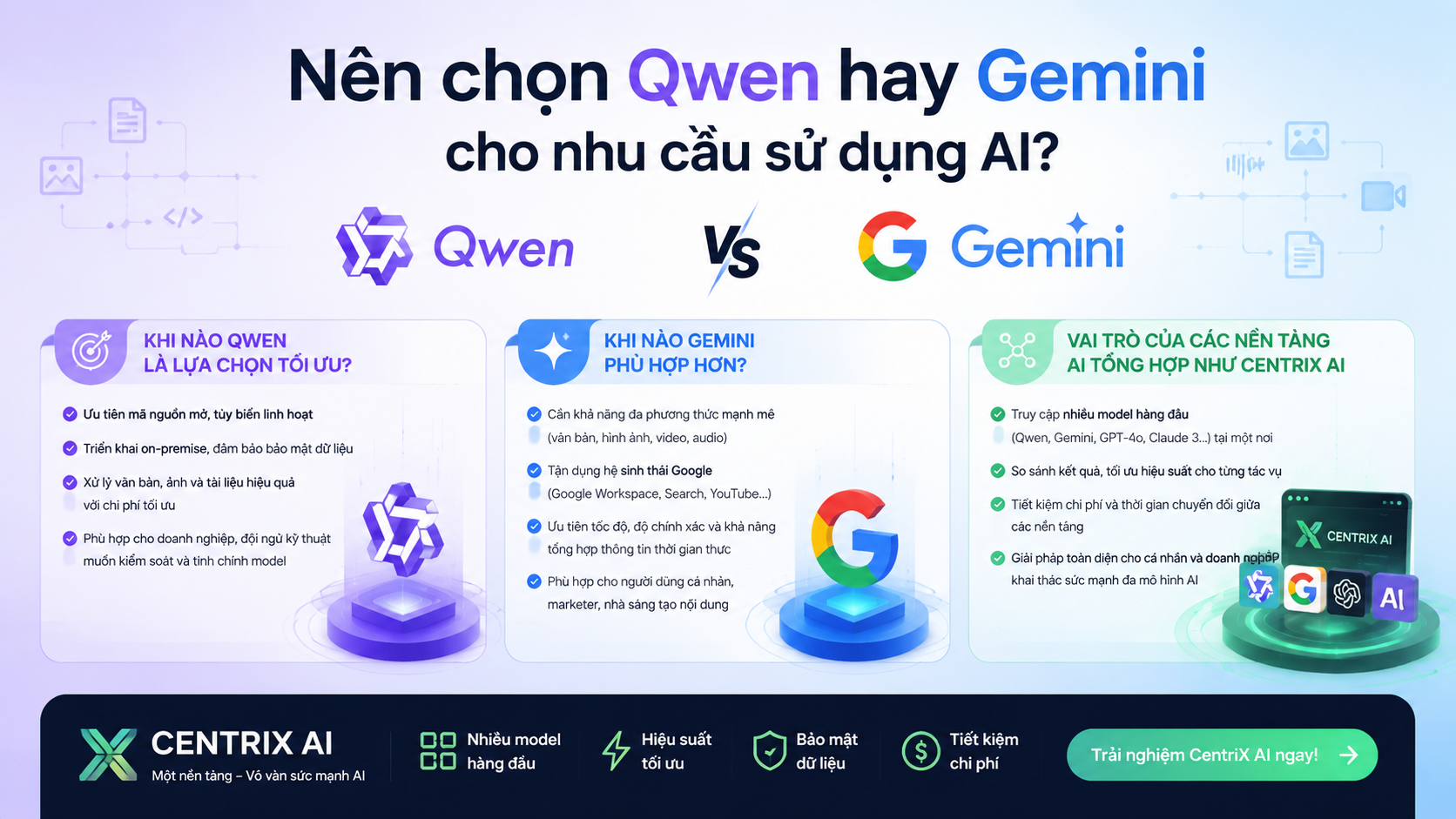 Nên chọn Qwen hay Gemini cho nhu cầu sử dụng AI? Nên chọn Qwen hay Gemini cho nhu cầu sử dụng AI? - Qwen vs Gemini