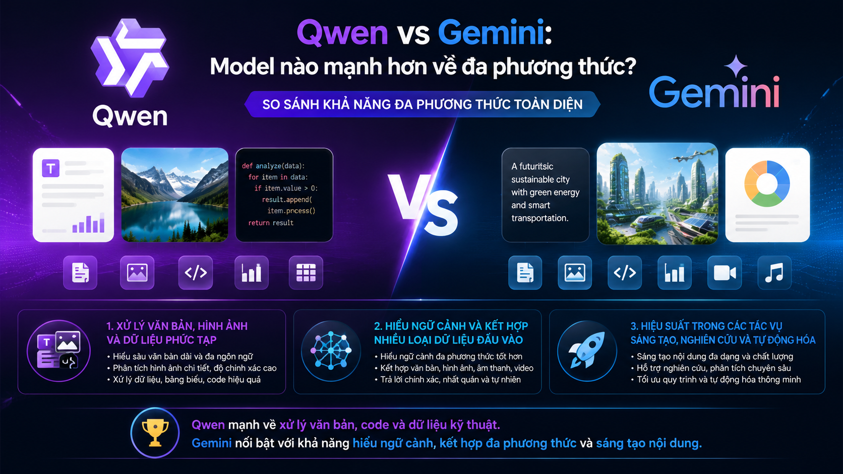 Qwen vs Gemini: So sánh khả năng đa phương thức toàn diện Qwen vs Gemini: So sánh khả năng đa phương thức toàn diện - Qwen vs Gemini