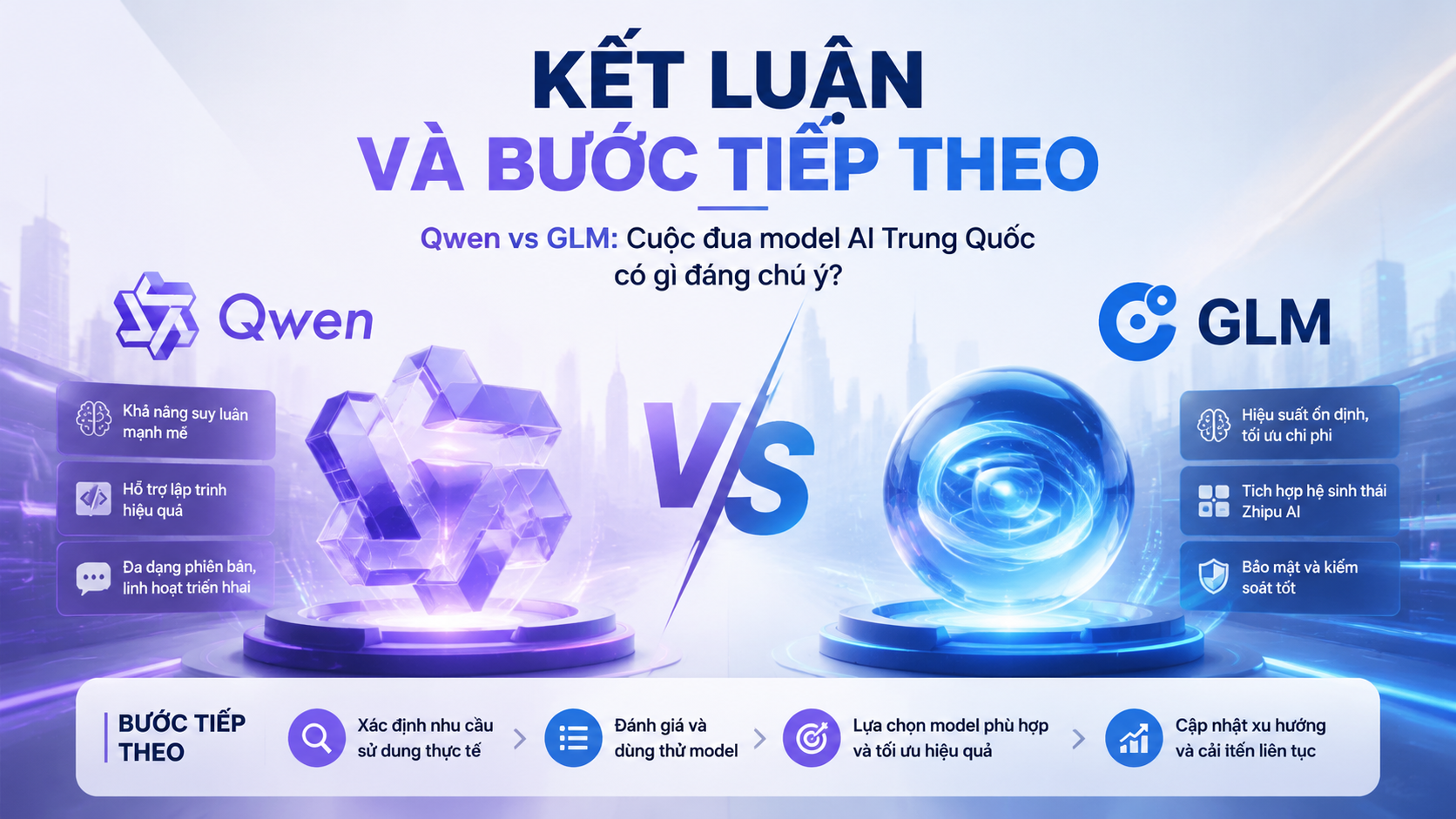 Kết luận và bước tiếp theo - Qwen vs GLM