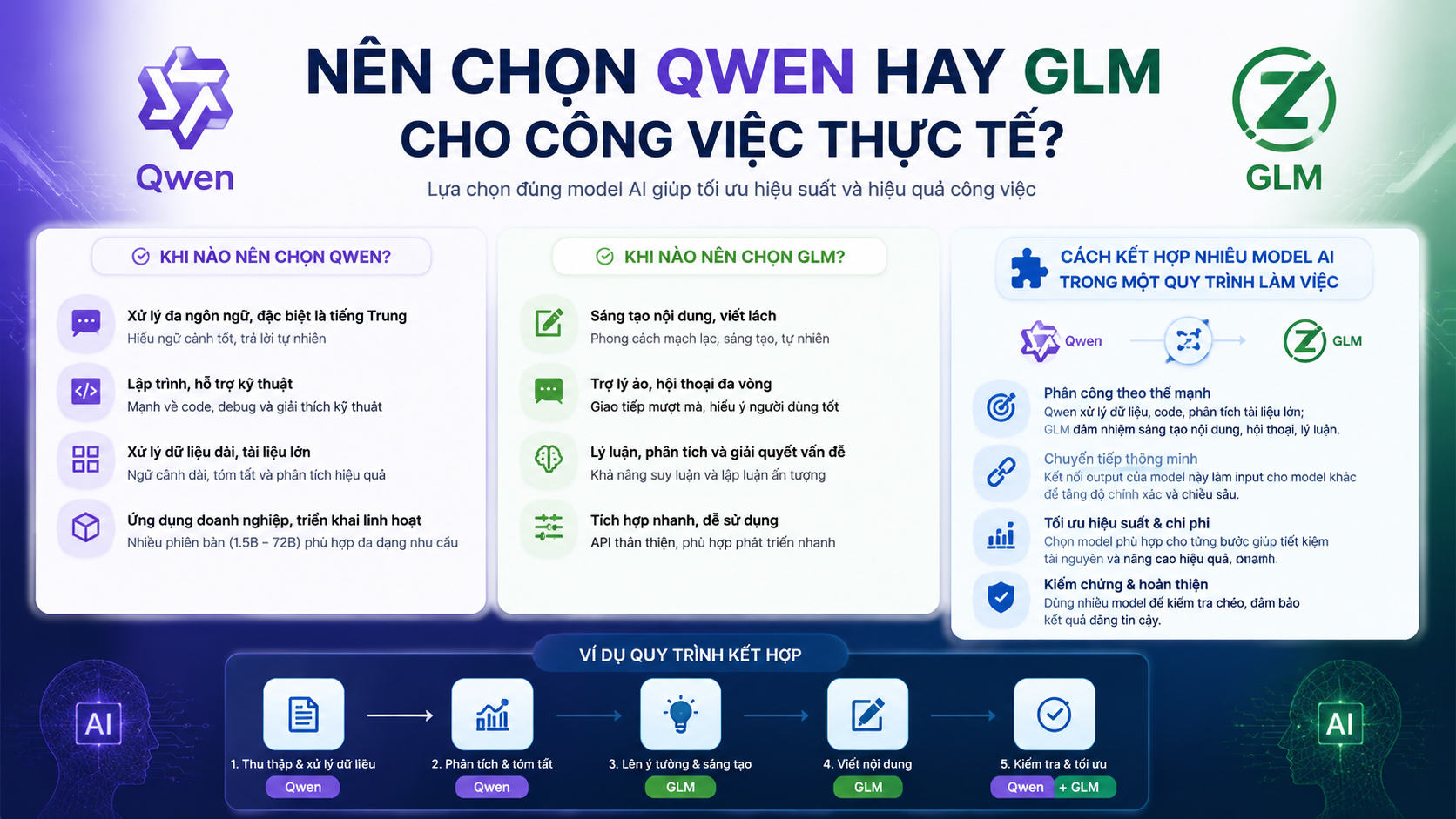 Nên chọn Qwen hay GLM cho công việc thực tế? - Qwen vs GLM