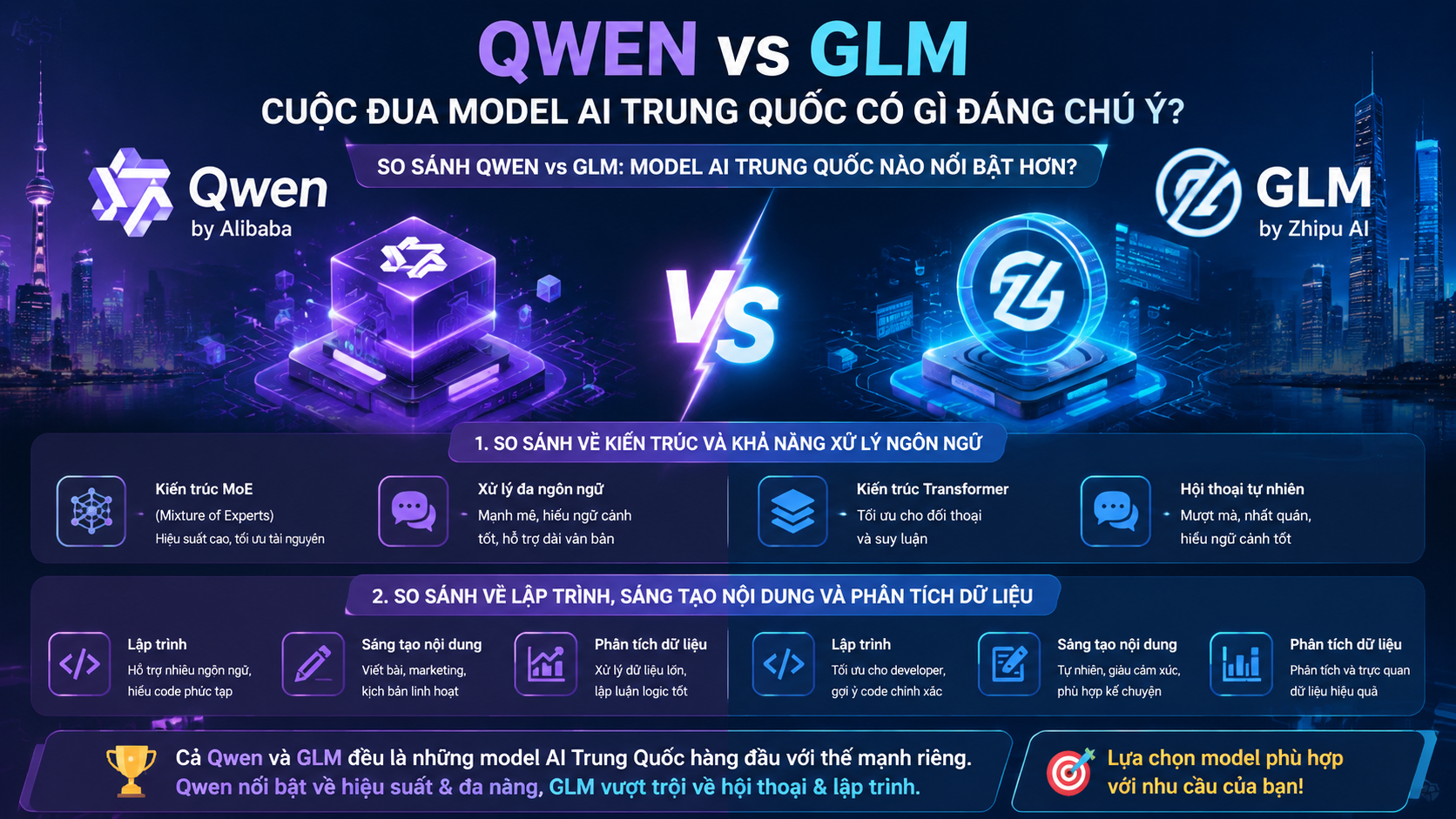 So sánh Qwen vs GLM: Model AI Trung Quốc nào nổi bật hơn? - Qwen vs GLM