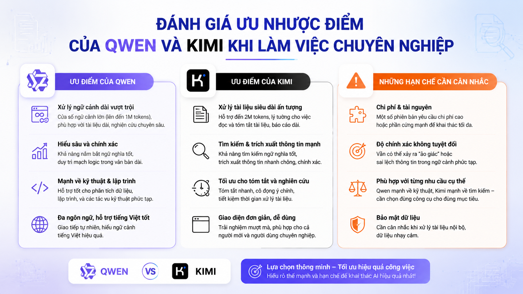 Đánh giá ưu nhược điểm của Qwen và Kimi khi làm việc chuyên nghiệp Đánh giá ưu nhược điểm của Qwen và Kimi khi làm việc chuyên nghiệp - Qwen vs Kimi