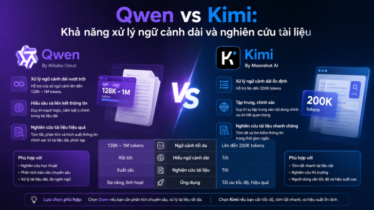 Qwen vs Kimi: Khả năng xử lý ngữ cảnh dài và nghiên cứu tài liệu - Qwen vs Kimi