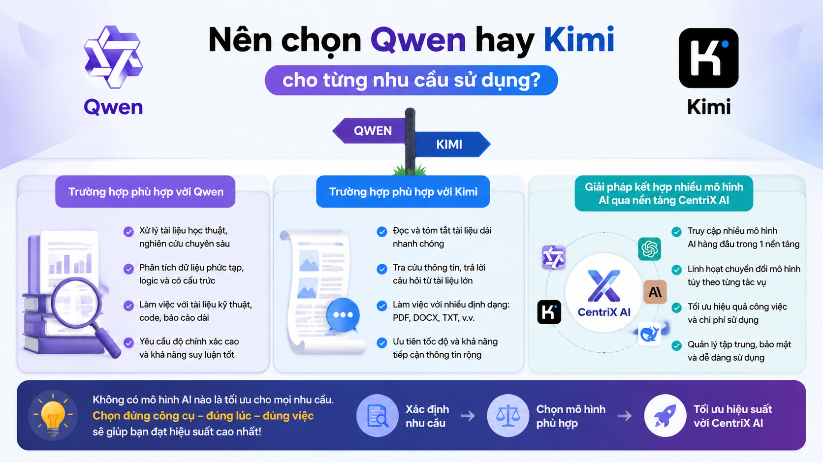 Nên chọn Qwen hay Kimi cho từng nhu cầu sử dụng? Nên chọn Qwen hay Kimi cho từng nhu cầu sử dụng? - Qwen vs Kimi