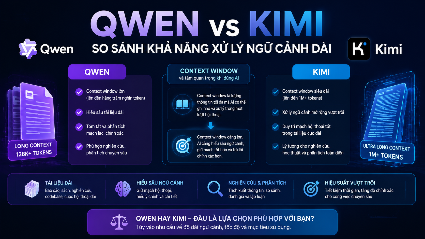 Qwen vs Kimi: So sánh khả năng xử lý ngữ cảnh dài Qwen vs Kimi: So sánh khả năng xử lý ngữ cảnh dài - Qwen vs Kimi