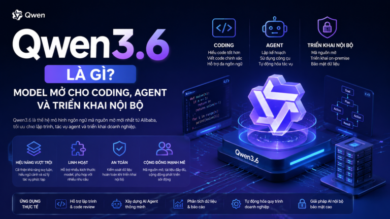 Qwen3.6 là gì? Model mở cho coding, agent và triển khai nội bộ - Qwen3.6 là gì, Qwen AI, model Qwen mới