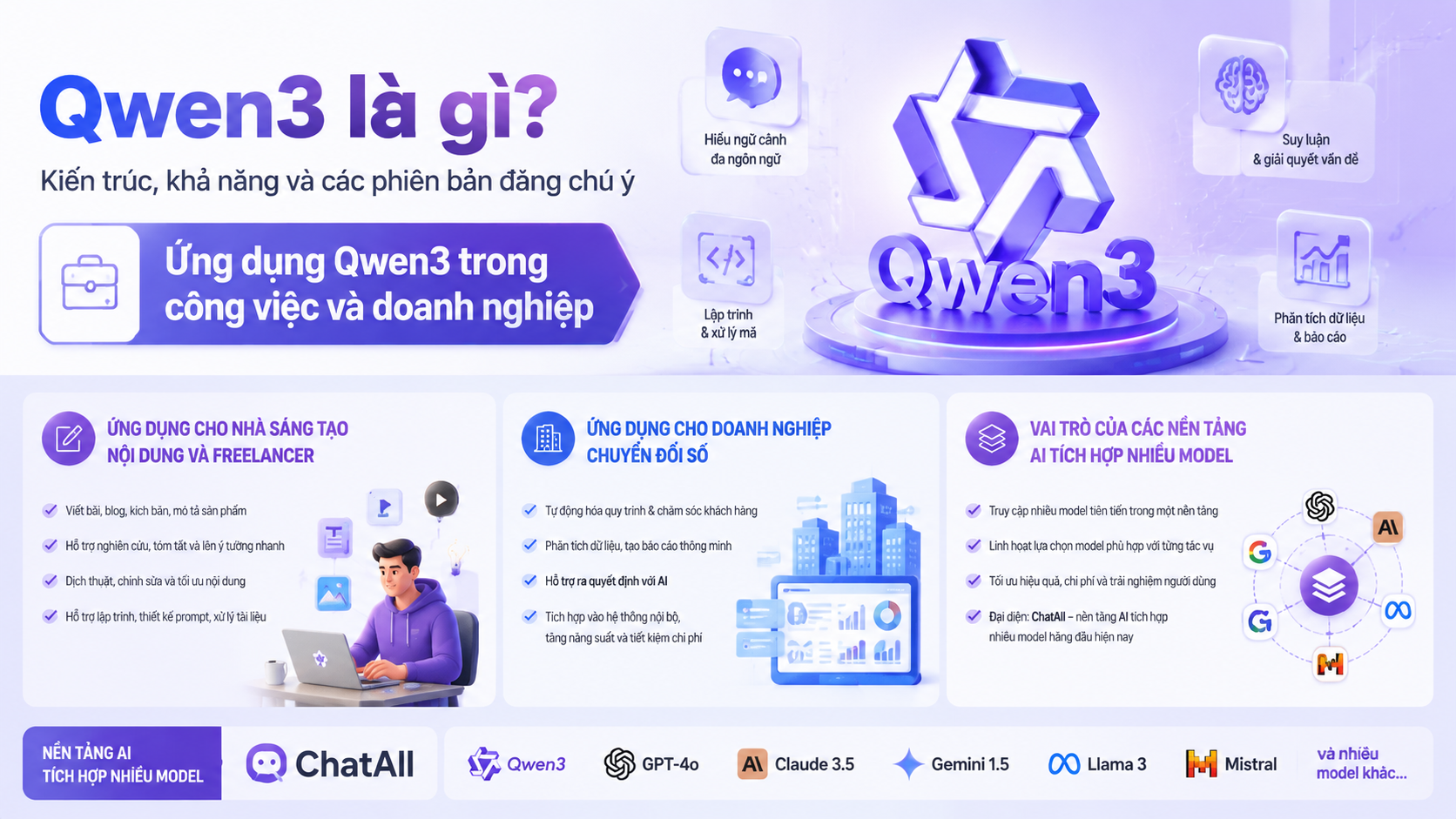 Ứng dụng Qwen3 trong công việc và doanh nghiệp - Qwen3 là gì