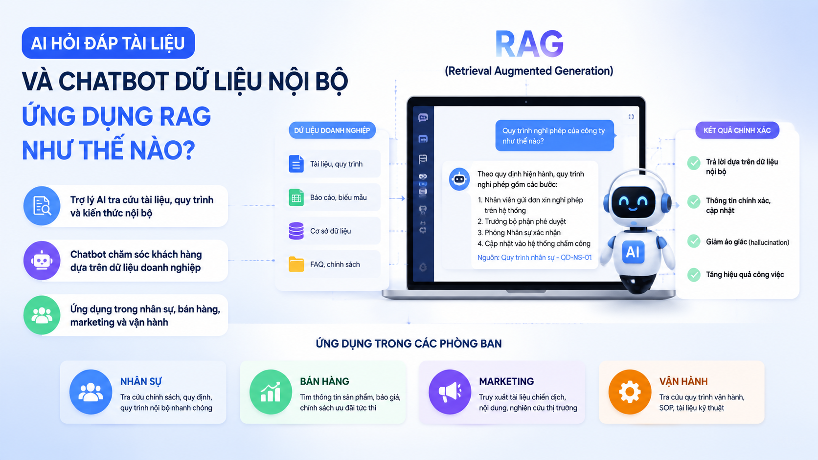 AI hỏi đáp tài liệu và chatbot dữ liệu nội bộ ứng dụng RAG như thế nào? - RAG là gì, AI hỏi đáp tài liệu, chatbot dữ liệu nội bộ