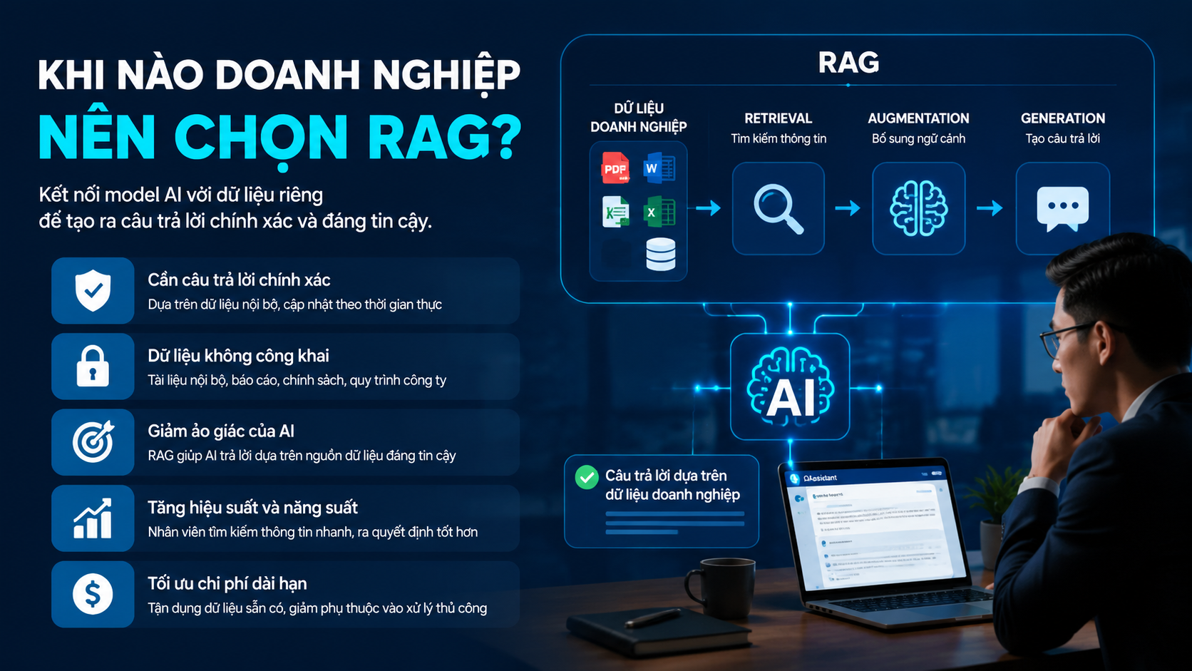 Khi nào doanh nghiệp nên chọn RAG? - RAG là gì, AI hỏi đáp tài liệu, chatbot dữ liệu nội bộ