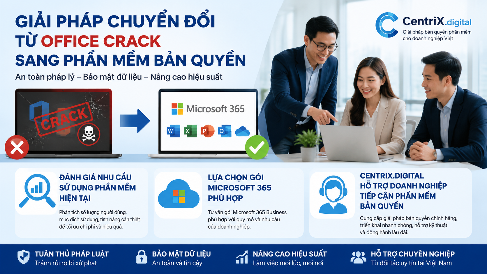 Giải pháp chuyển đổi từ Office crack sang phần mềm bản quyền Giải pháp chuyển đổi từ Office crack sang phần mềm bản quyền - dùng Office crack bị phạt không