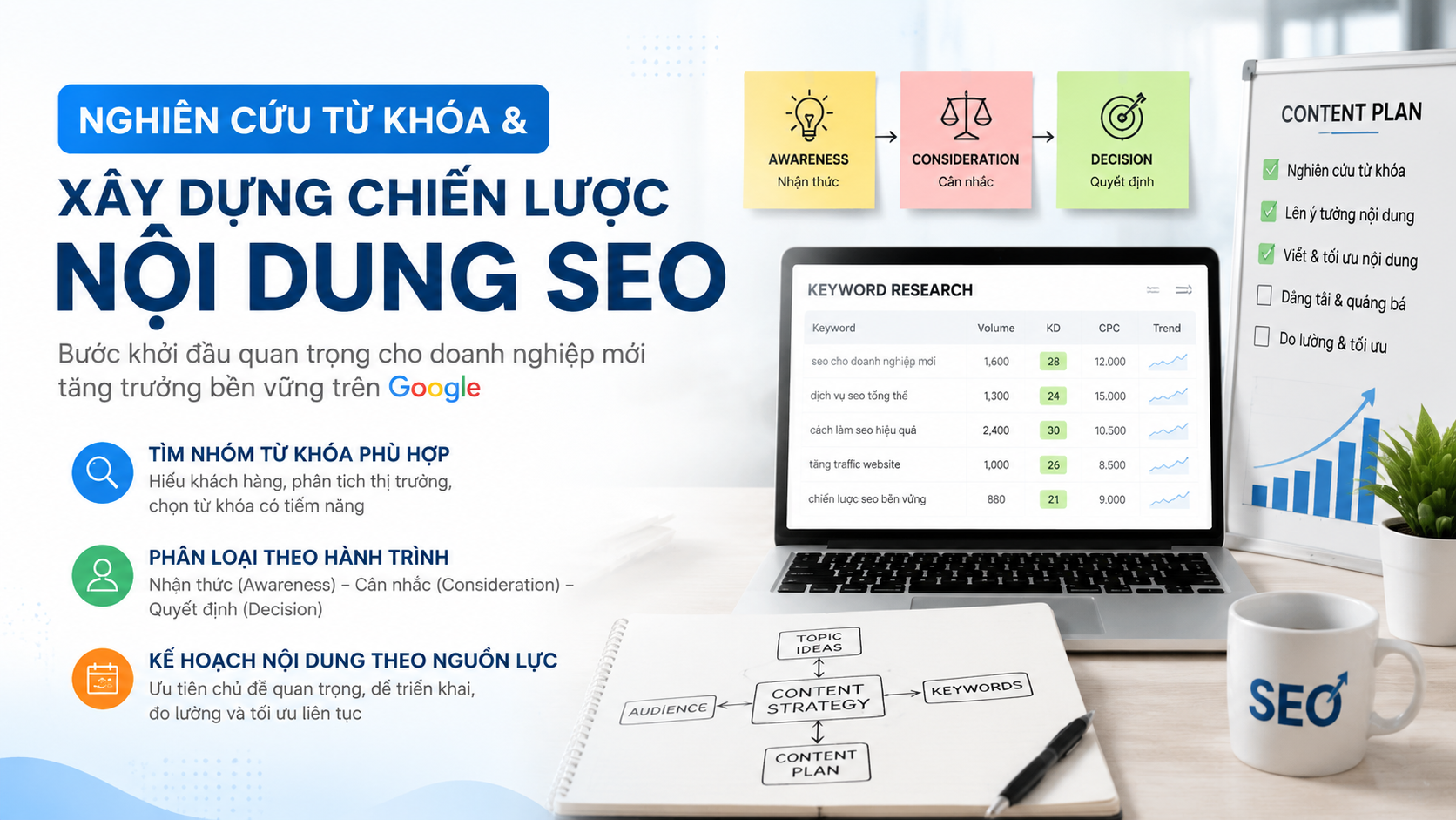 Nghiên cứu từ khóa và xây dựng chiến lược nội dung SEO - SEO cho doanh nghiệp mới