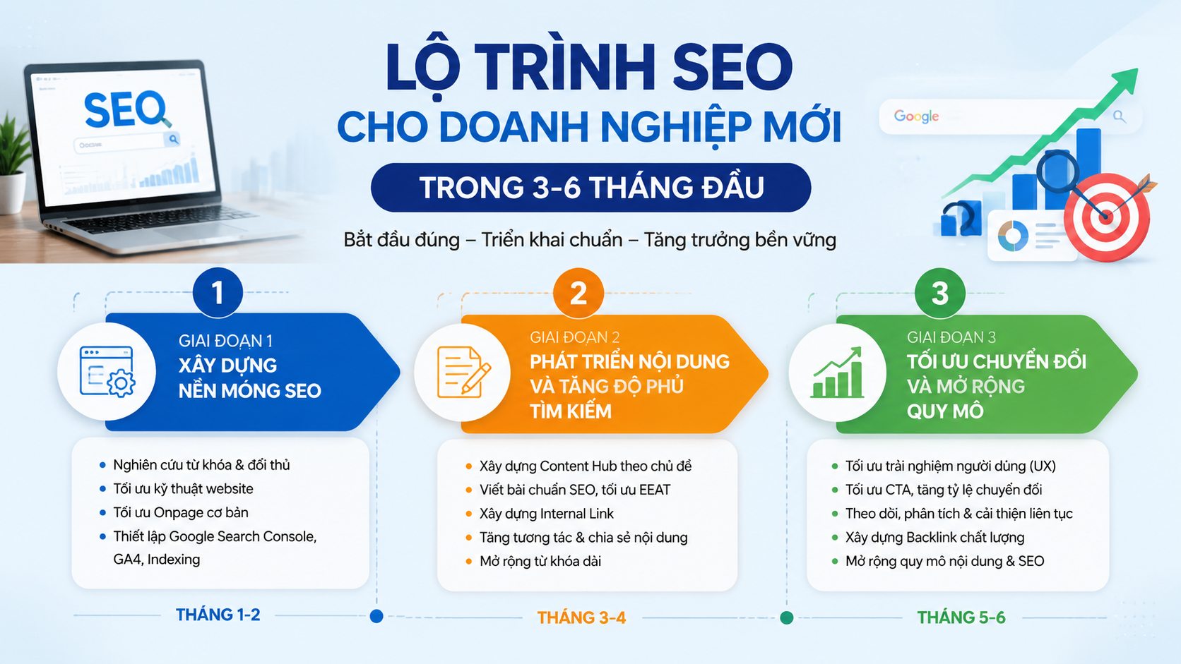Lộ trình SEO cho doanh nghiệp mới trong 3-6 tháng đầu - SEO cho doanh nghiệp mới
