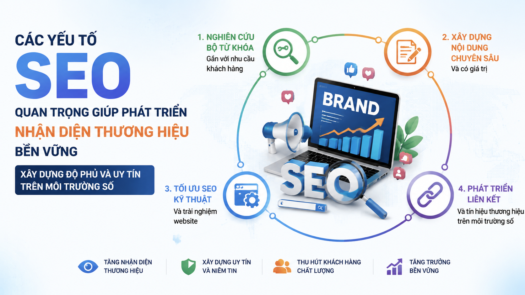 Các yếu tố SEO quan trọng giúp phát triển nhận diện thương hiệu bền vững - SEO tăng nhận diện thương hiệu
