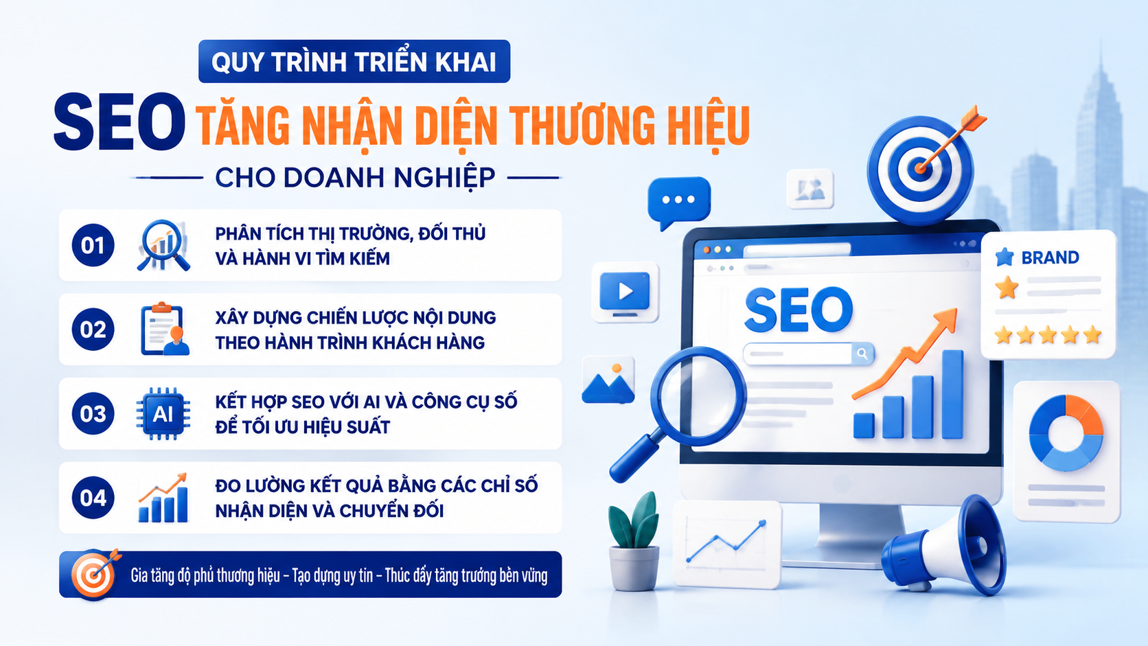Quy trình triển khai SEO tăng nhận diện thương hiệu cho doanh nghiệp - SEO tăng nhận diện thương hiệu