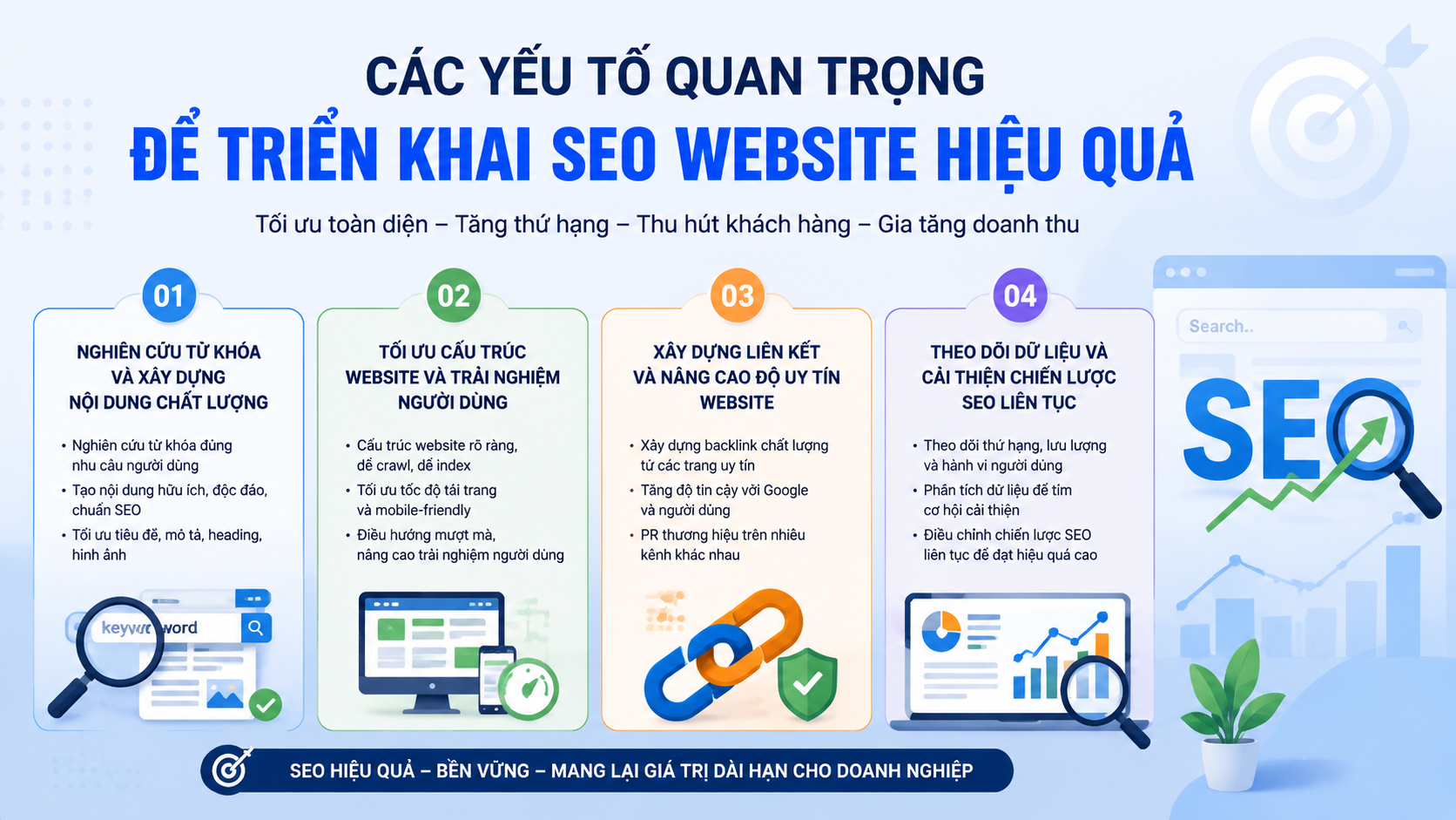 Các yếu tố quan trọng để triển khai SEO website hiệu quả - SEO website là gì