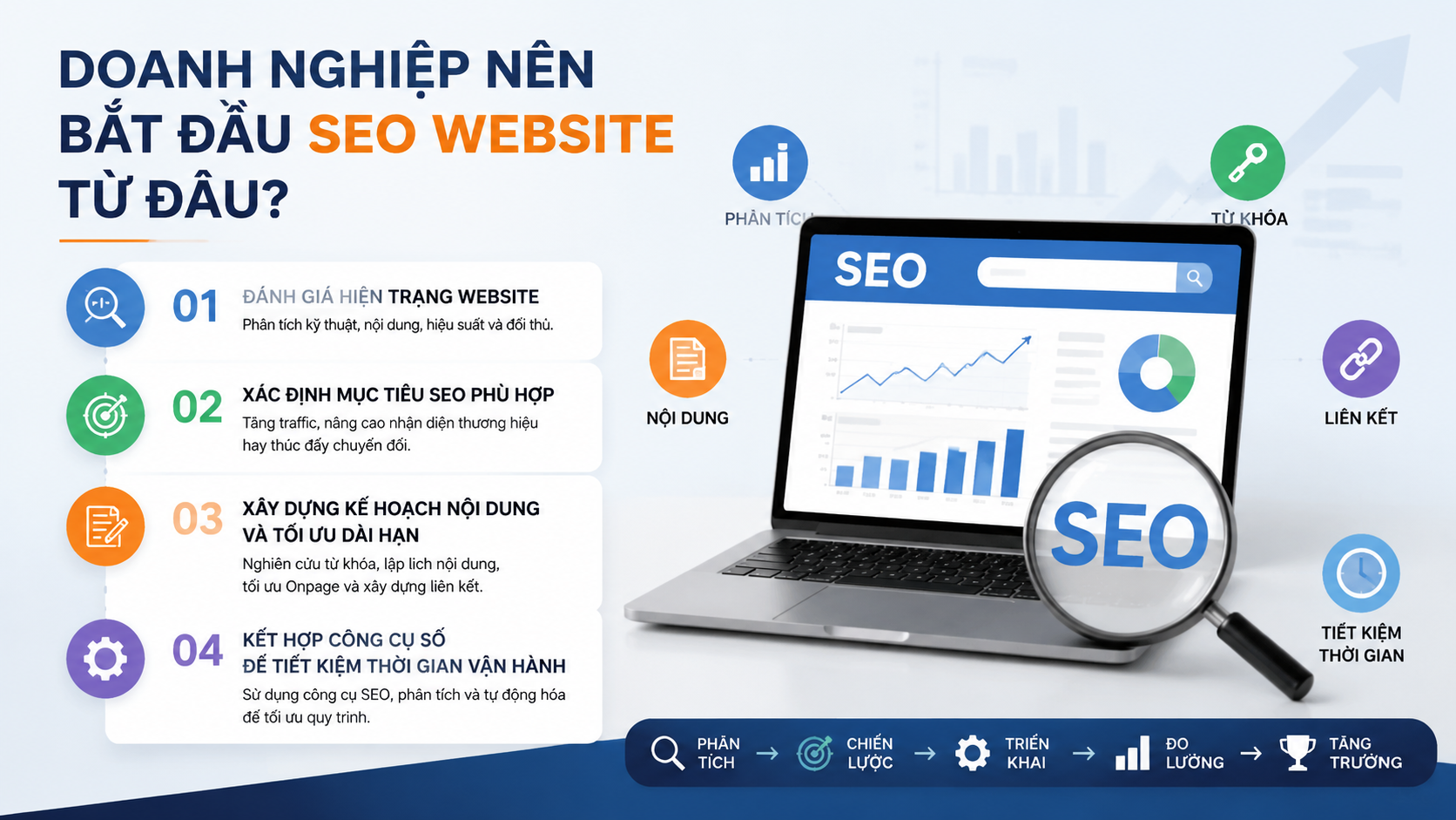 Doanh nghiệp nên bắt đầu SEO website từ đâu? - SEO website là gì