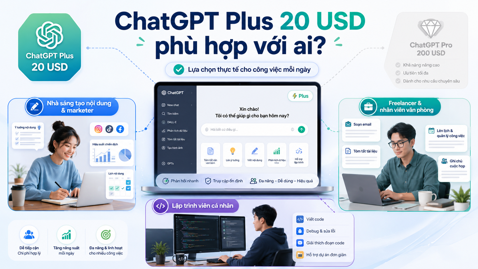 ChatGPT Plus 20 USD phù hợp với ai? - ChatGPT Pro vs Plus, so sánh ChatGPT Pro, ChatGPT Plus 20 USD, Pro 200 USD