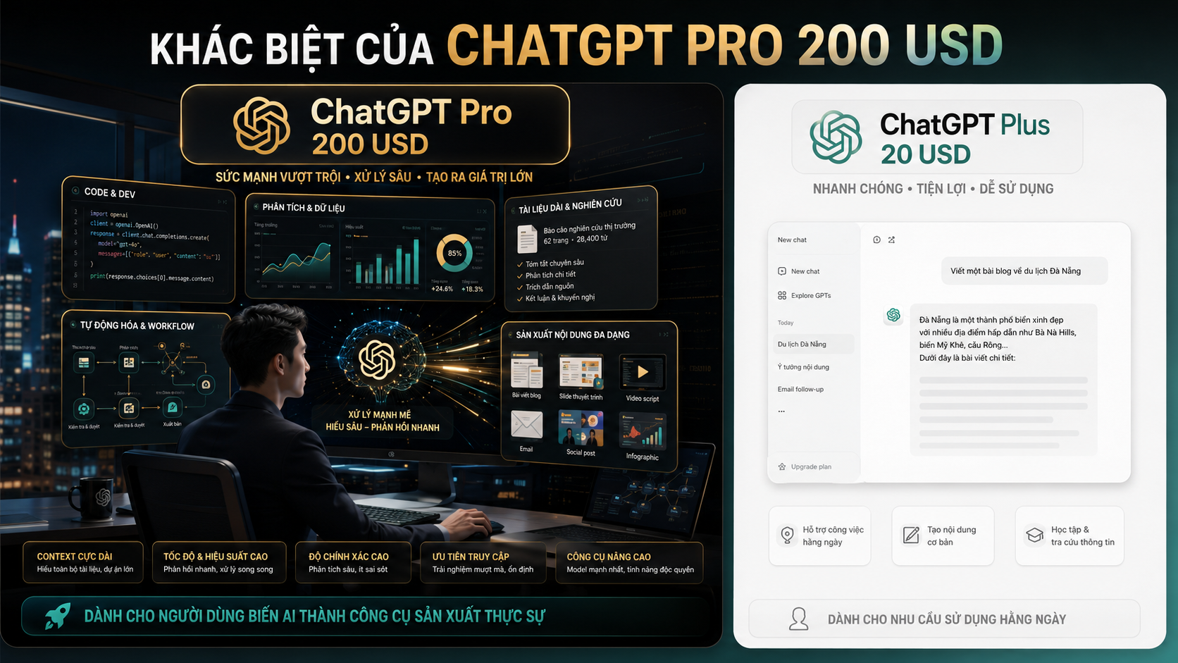 ChatGPT Pro 200 USD khác biệt như thế nào? - ChatGPT Pro vs Plus, so sánh ChatGPT Pro, ChatGPT Plus 20 USD, Pro 200 USD
