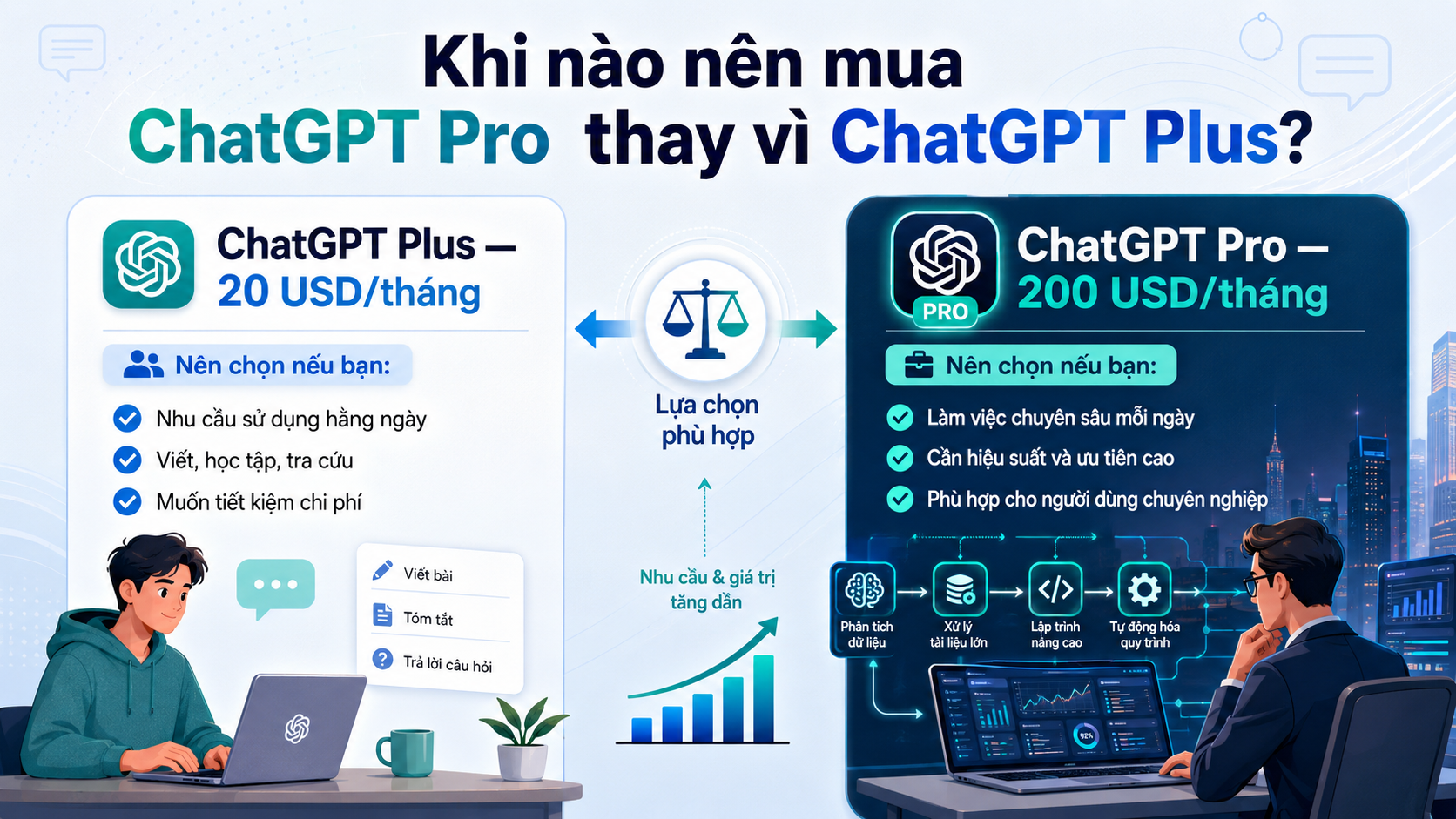 Khi nào nên mua ChatGPT Pro thay vì ChatGPT Plus? - ChatGPT Pro vs Plus, so sánh ChatGPT Pro, ChatGPT Plus 20 USD, Pro 200 USD