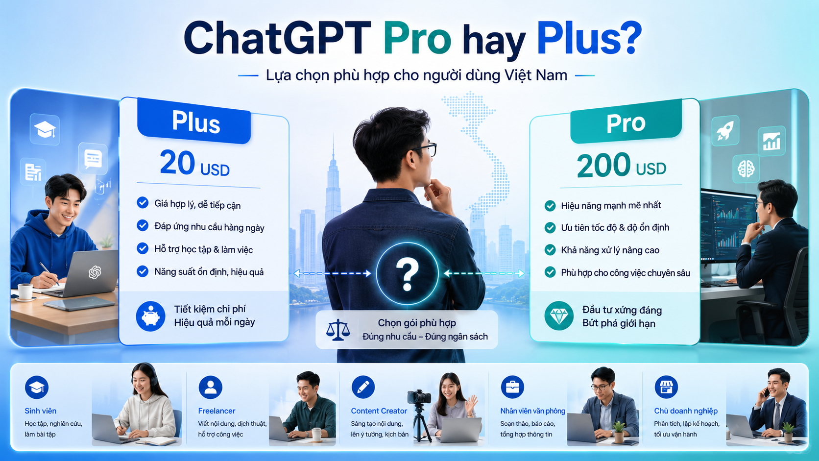 ChatGPT Pro hay Plus: Lựa chọn nào phù hợp với người dùng Việt Nam? - ChatGPT Pro vs Plus, so sánh ChatGPT Pro, ChatGPT Plus 20 USD, Pro 200 USD