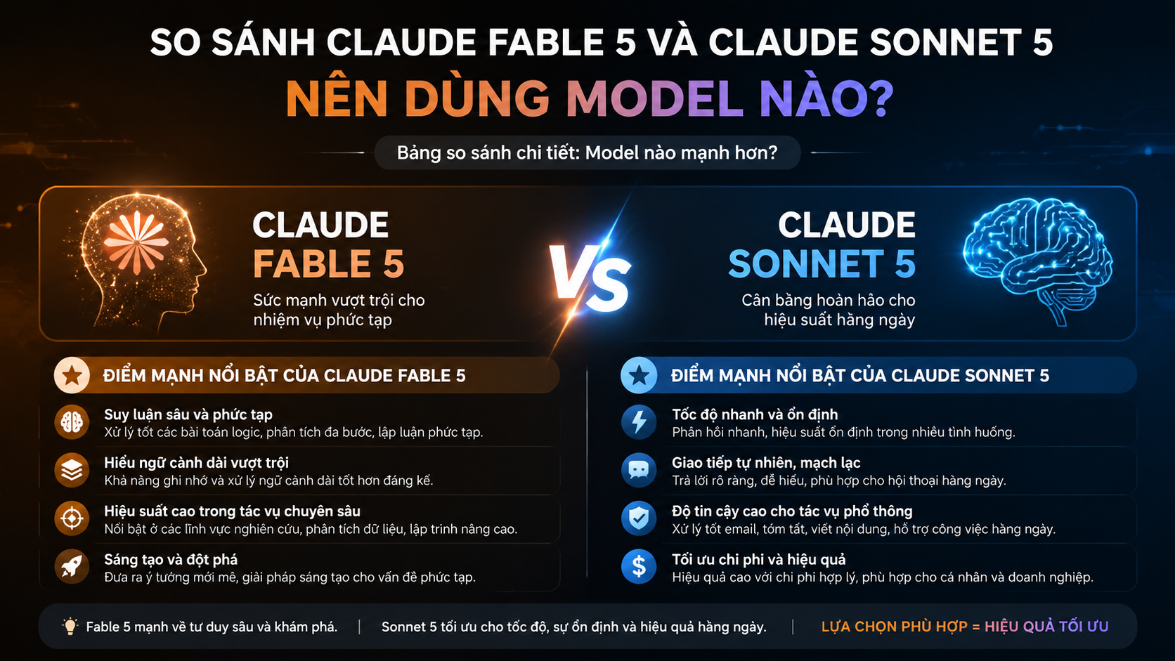 Bảng so sánh Claude Fable 5 và Claude Sonnet 5: Model nào mạnh hơn? - Fable 5 vs Sonnet 5, so sánh Claude 5, model Claude tốt nhất
