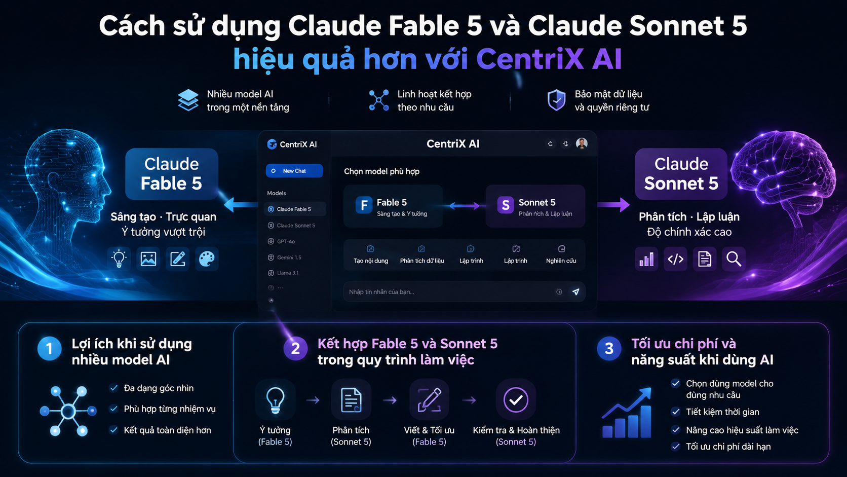 Cách sử dụng Claude Fable 5 và Claude Sonnet 5 hiệu quả hơn với CentriX AI - Fable 5 vs Sonnet 5, so sánh Claude 5, model Claude tốt nhất