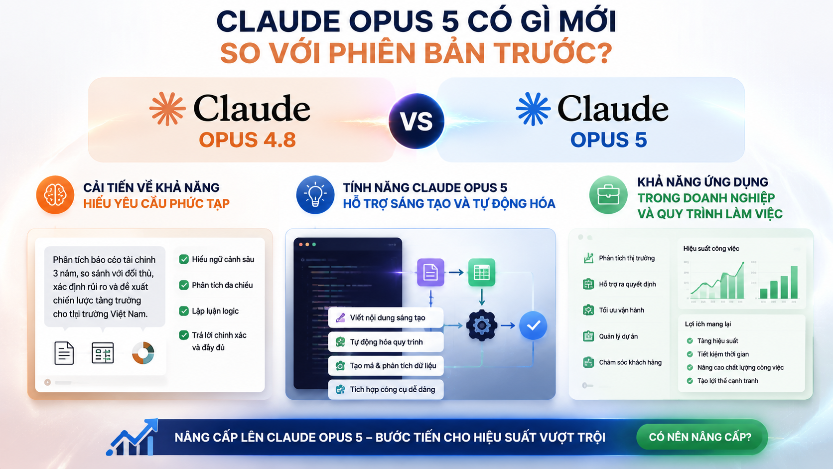 Claude Opus 5 có gì mới so với phiên bản trước? - Claude Opus 5 vs Sonnet 5Claude Opus 5 vs Opus 4.8Claude Opus 5 có gì mớiđánh giá Claude Opus 5Claude Opus 5 ra mắtClaude Opus 5 là gì, Claude Opus 5, Anthropic Opus 5Claude Opus 5 mới, Anthropic ra mắt Claude Opus 5review Claude Opus 5, Claude Opus 5 có tốt khôngtính năng Claude Opus 5, Claude Opus 5 mới nhấtso sánh Claude Opus 5, Opus 5 và Opus 4.8so sánh Opus 5 và Sonnet 5, Claude Sonnet 5