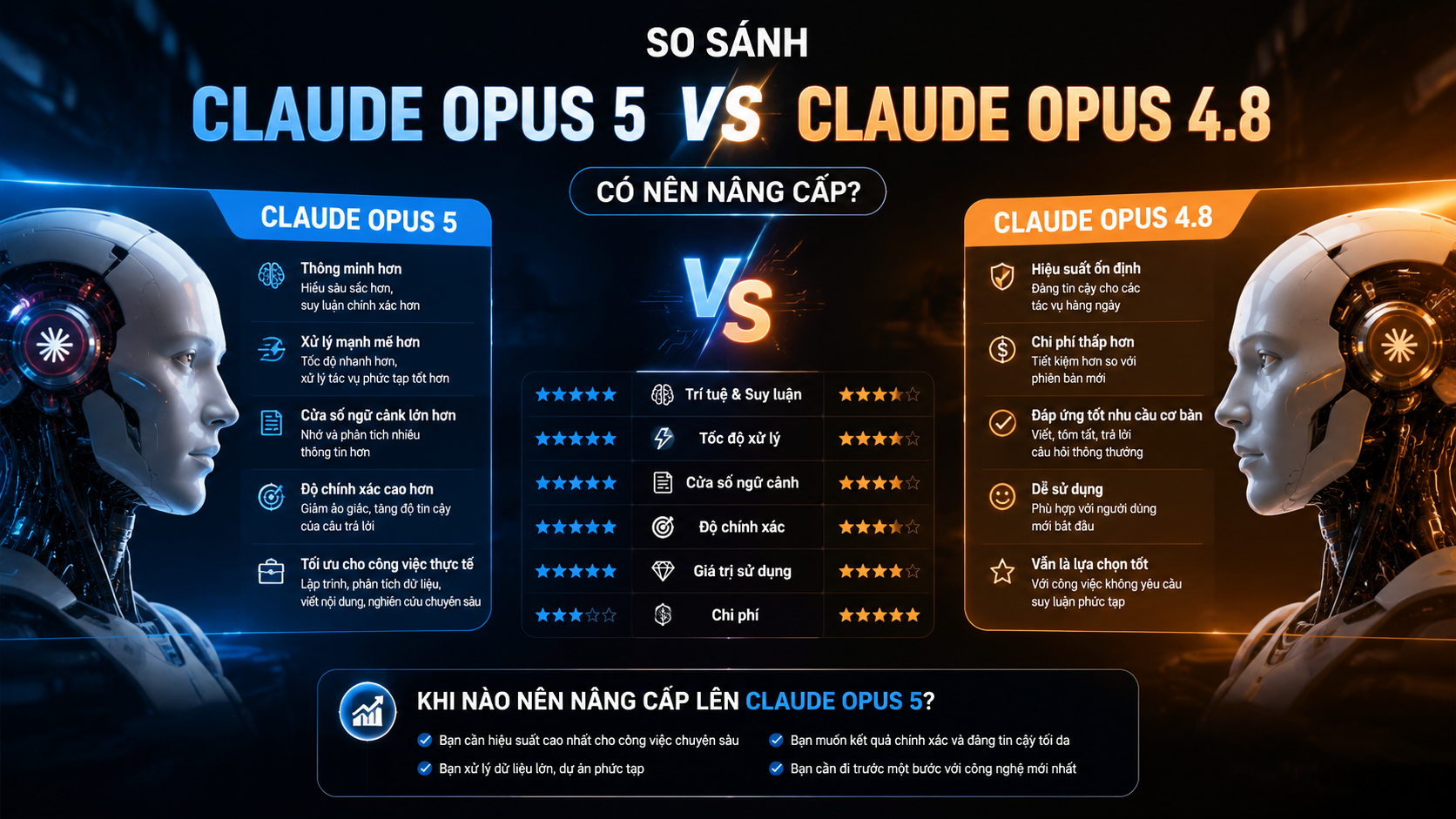 So sánh Claude Opus 5 và Claude Opus 4.8: Có nên nâng cấp? - Claude Opus 5 vs Sonnet 5Claude Opus 5 vs Opus 4.8Claude Opus 5 có gì mớiđánh giá Claude Opus 5Claude Opus 5 ra mắtClaude Opus 5 là gì, Claude Opus 5, Anthropic Opus 5Claude Opus 5 mới, Anthropic ra mắt Claude Opus 5review Claude Opus 5, Claude Opus 5 có tốt khôngtính năng Claude Opus 5, Claude Opus 5 mới nhấtso sánh Claude Opus 5, Opus 5 và Opus 4.8so sánh Opus 5 và Sonnet 5, Claude Sonnet 5